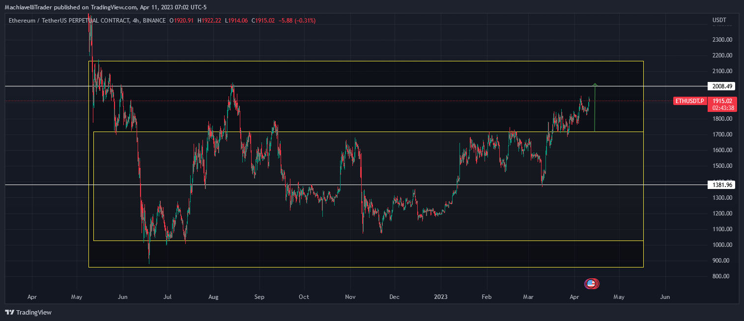 BINANCE:ETHUSDT.P Chart Image by MachiavelliTrader