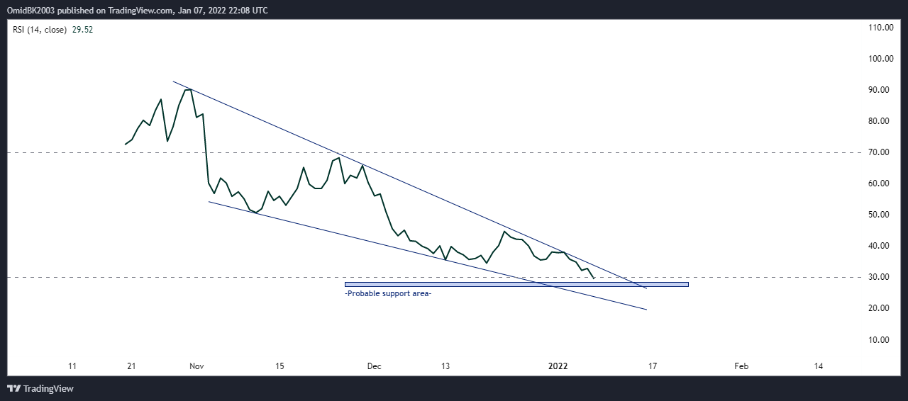KUCOIN:BLOKUSDT Chart Image by OmidBK2003