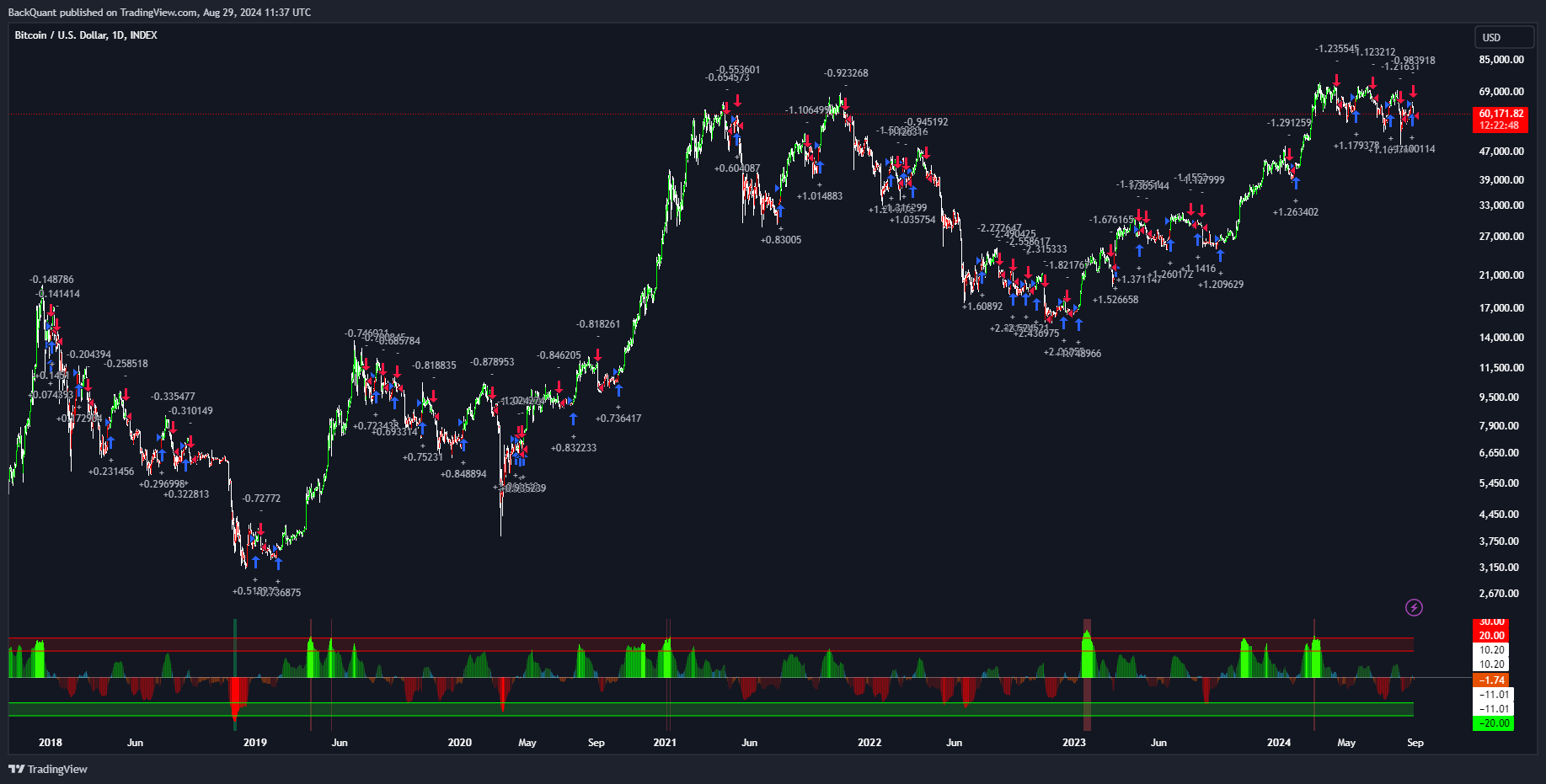 INDEX:BTCUSD Chart Image by BackQuant