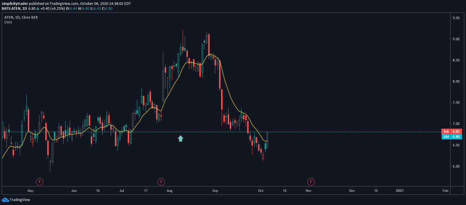 Chart Image