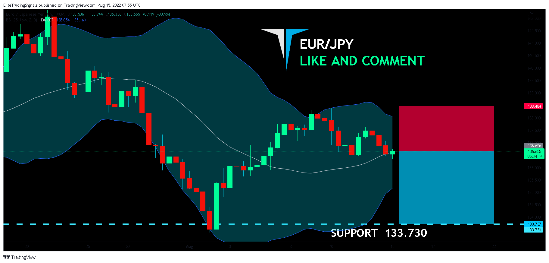 FX:EURJPY Chart Image by EliteTradingSignals