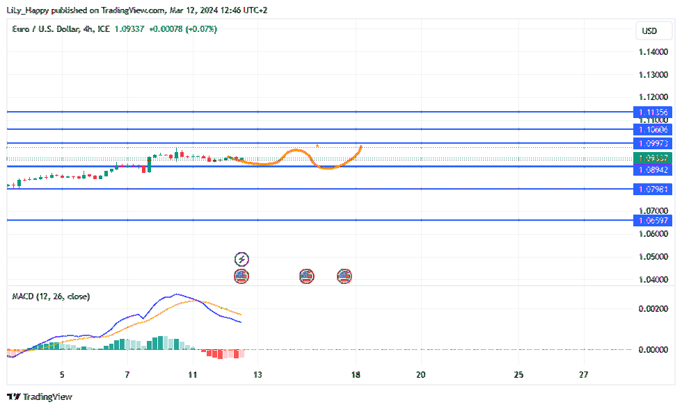 FX_IDC:EURUSD Chart Image by LiLy_Happy