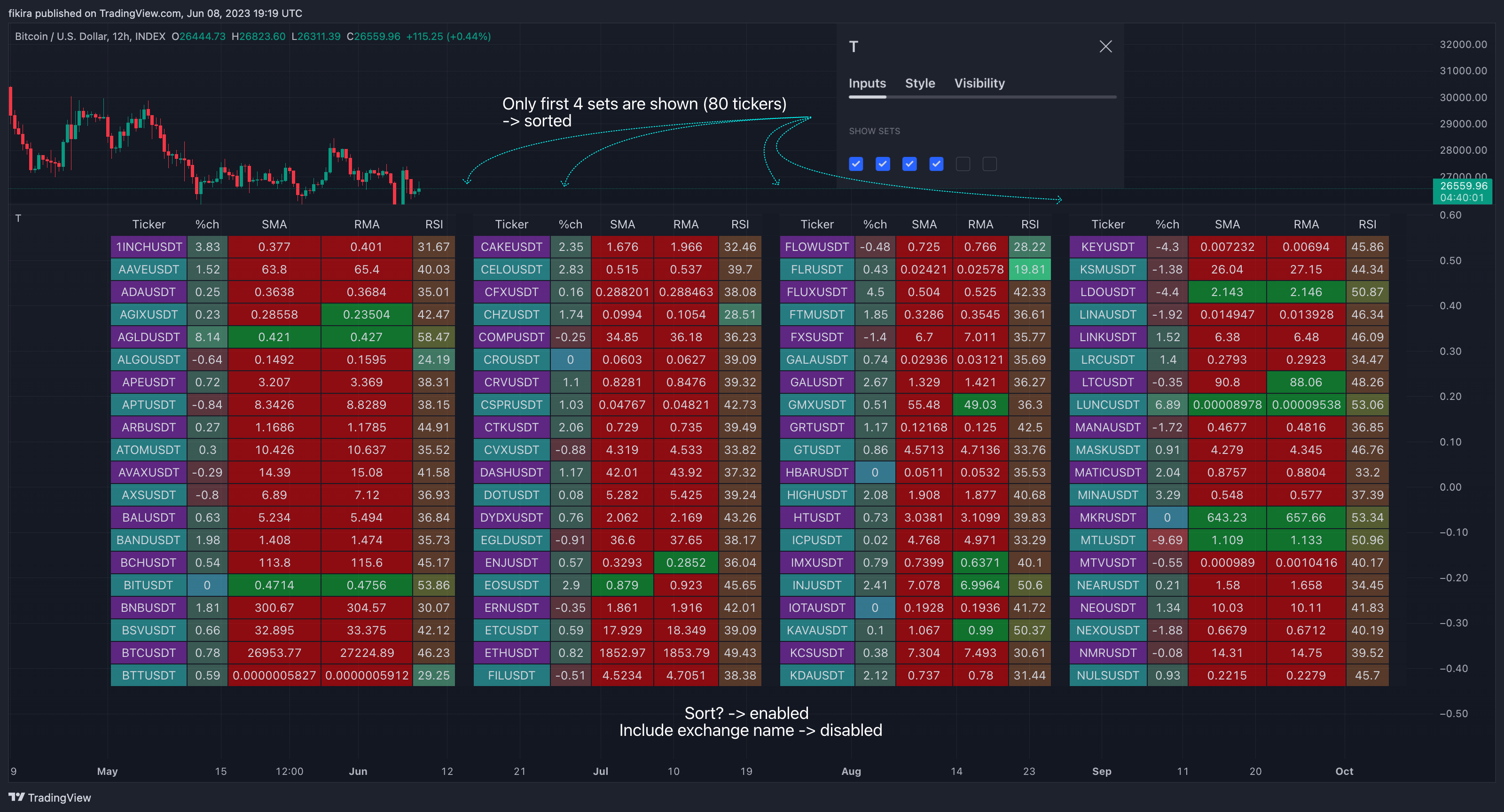 INDEX:BTCUSD Chart Image by fikira