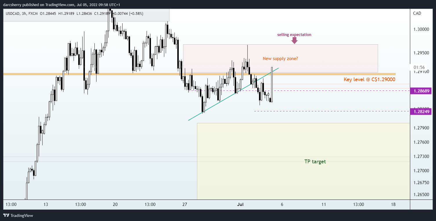 FX:USDCAD Chart Image by darcsherry