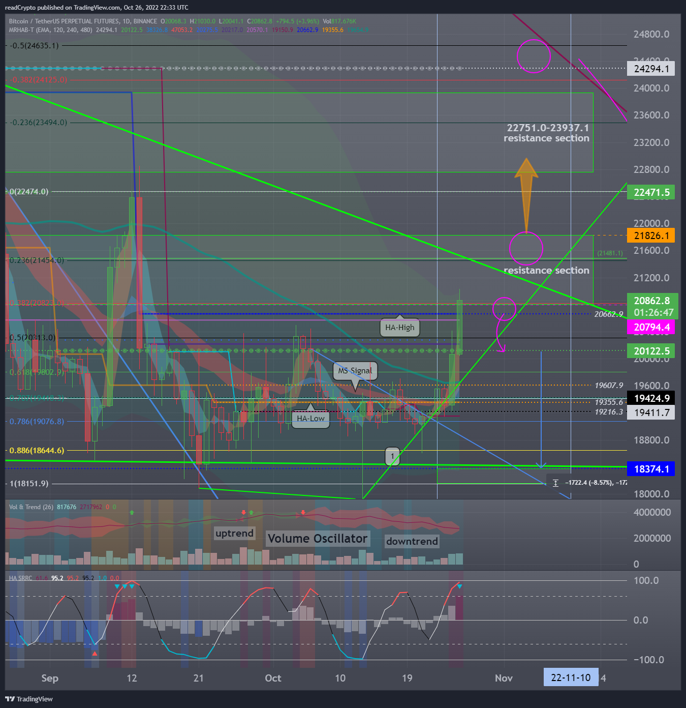 BINANCE:BTCUSDTPERP Chart Image by readCrypto