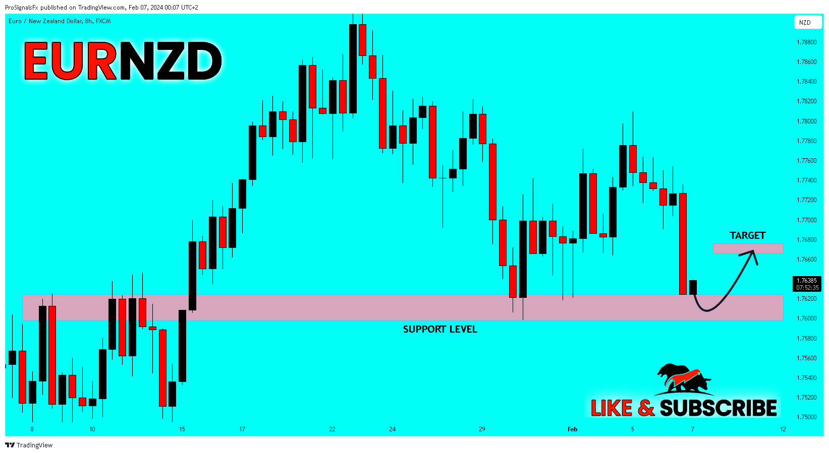 FX:EURNZD Chart Image by ProSignalsFx