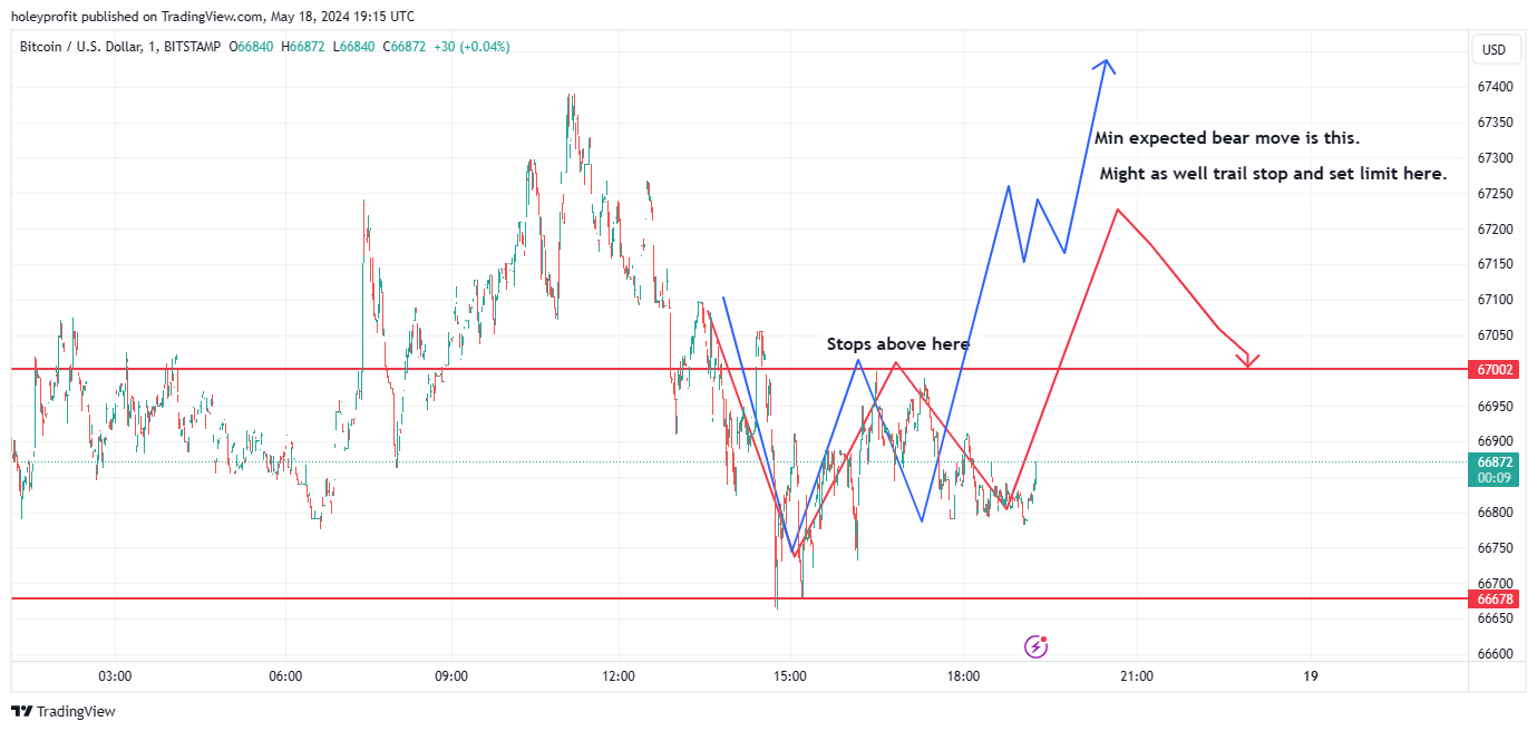 BITSTAMP:BTCUSD Chart Image by holeyprofit