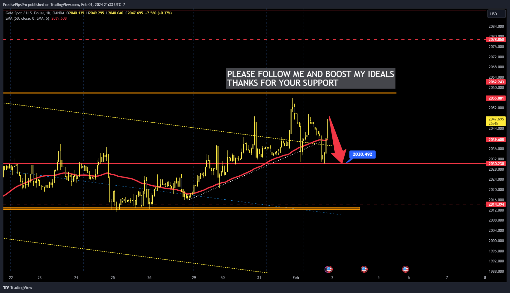 OANDA:XAUUSD Chart Image by DayTraderVn