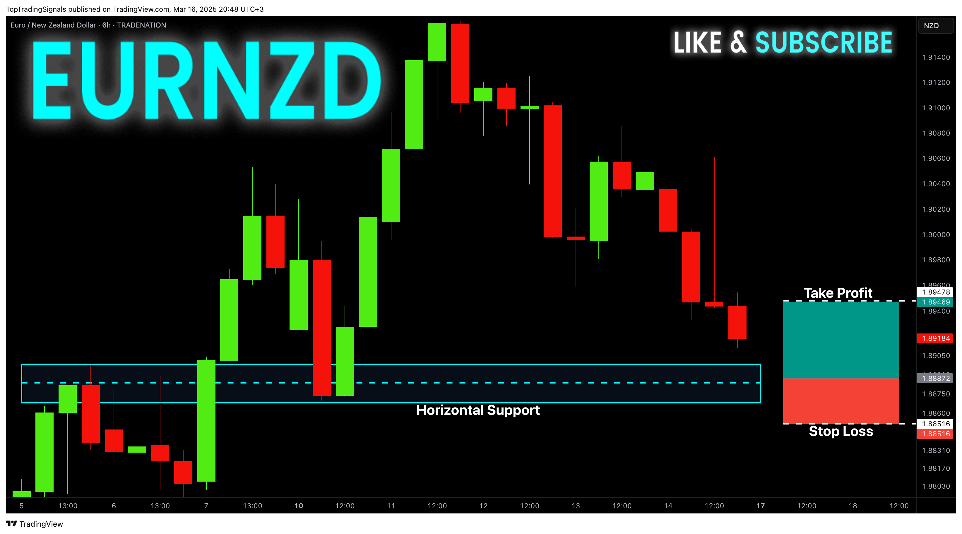 TRADENATION:EURNZD Chart Image by TopTradingSignals