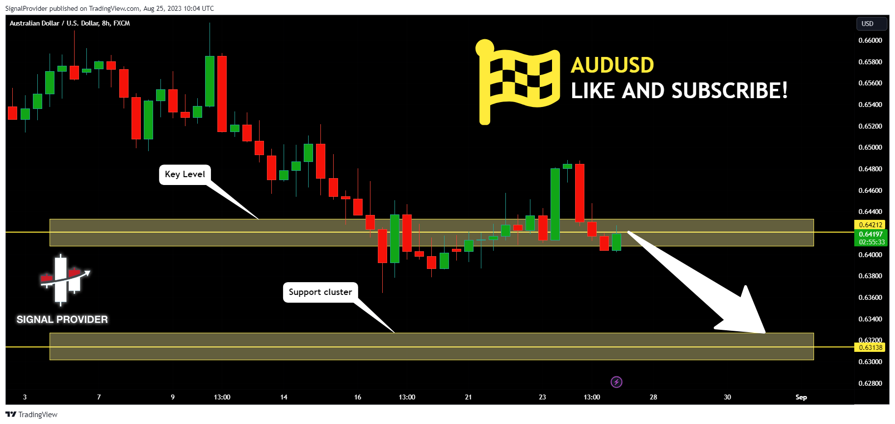 FX:AUDUSD Chart Image by SignalProvider