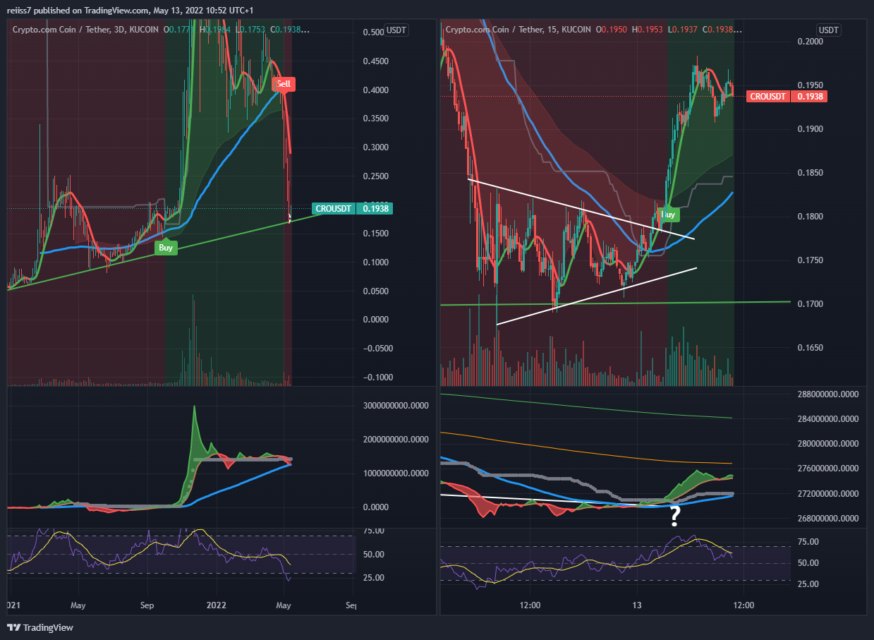 KUCOIN:CROUSDT Chart Image by reiiss7