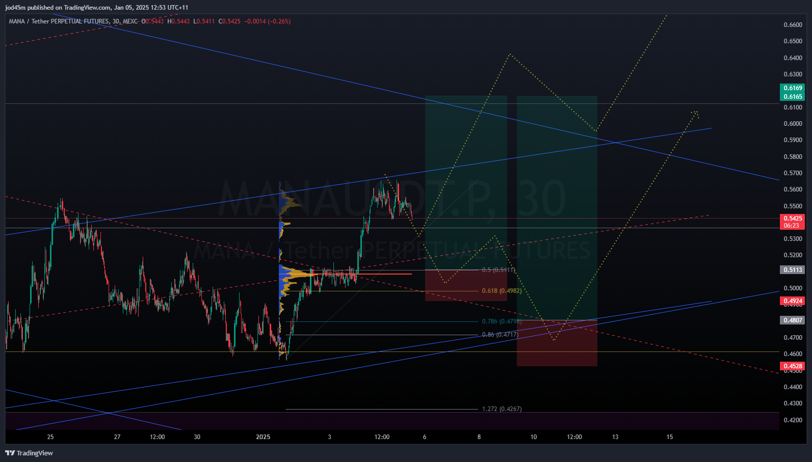 MEXC:MANAUSDT.P Chart Image by jod45m