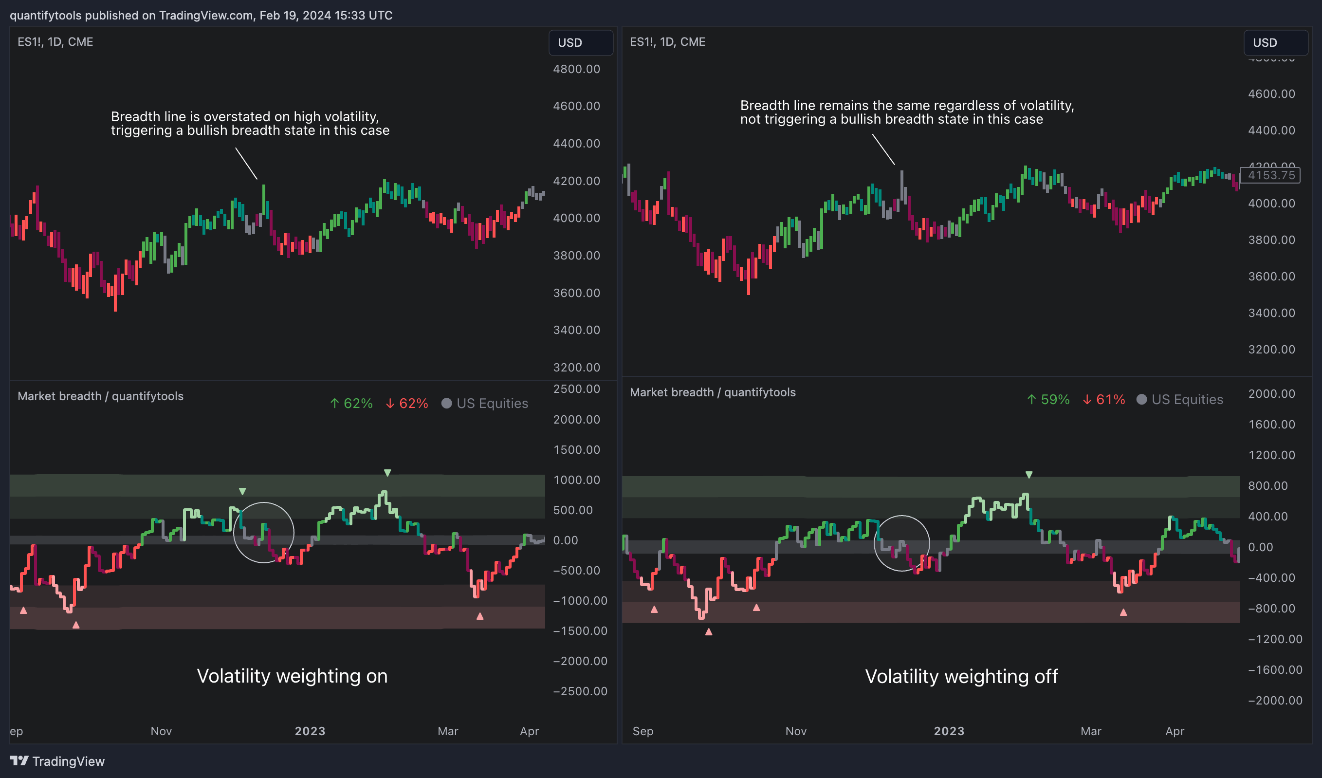 CME_MINI_DL:ES1! Chart Image by quantifytools