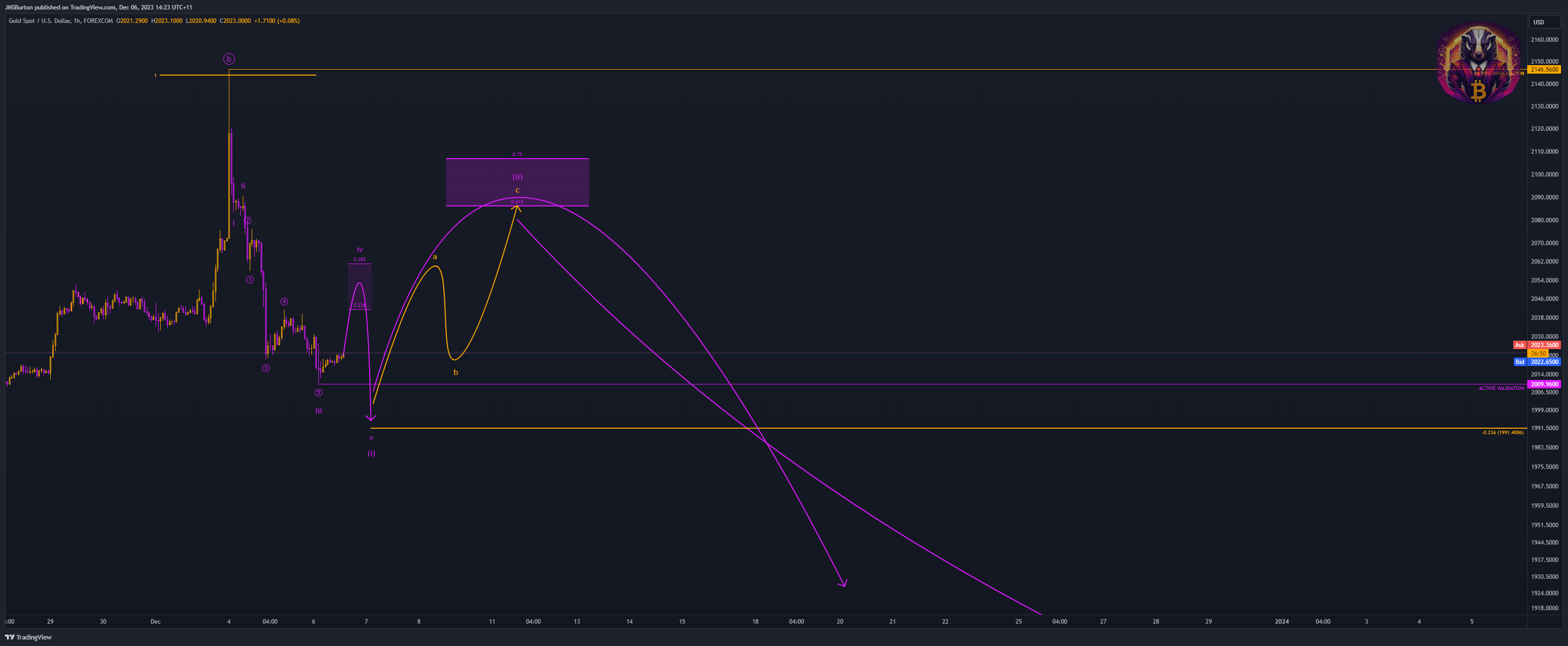 FOREXCOM:XAUUSD Chart Image by JMSBurton