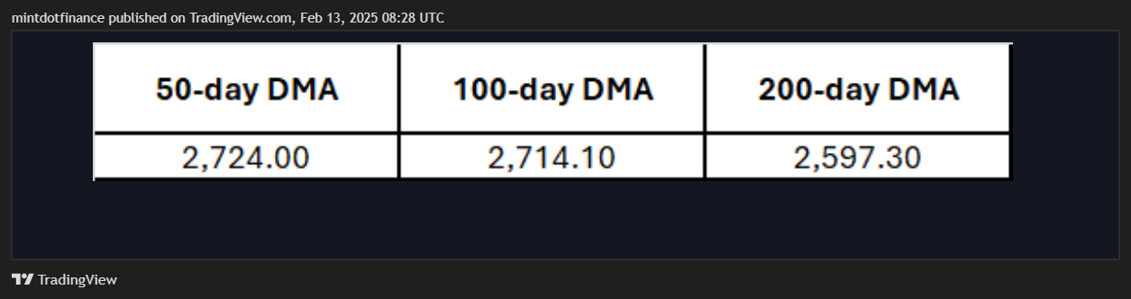 COMEX_MINI:MGC1! Chart Image by mintdotfinance