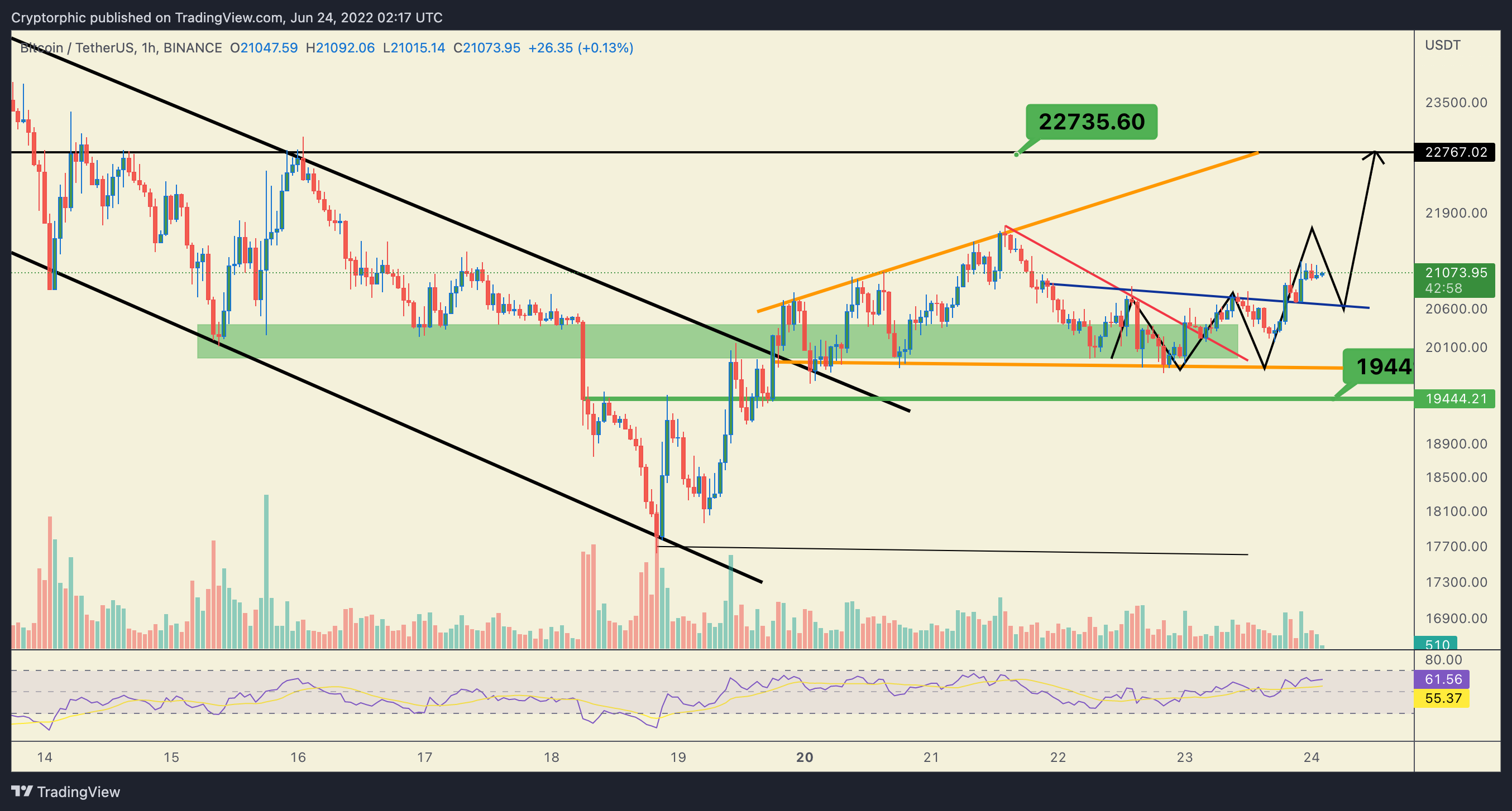 BINANCE:BTCUSDT Chart Image by Cryptorphic