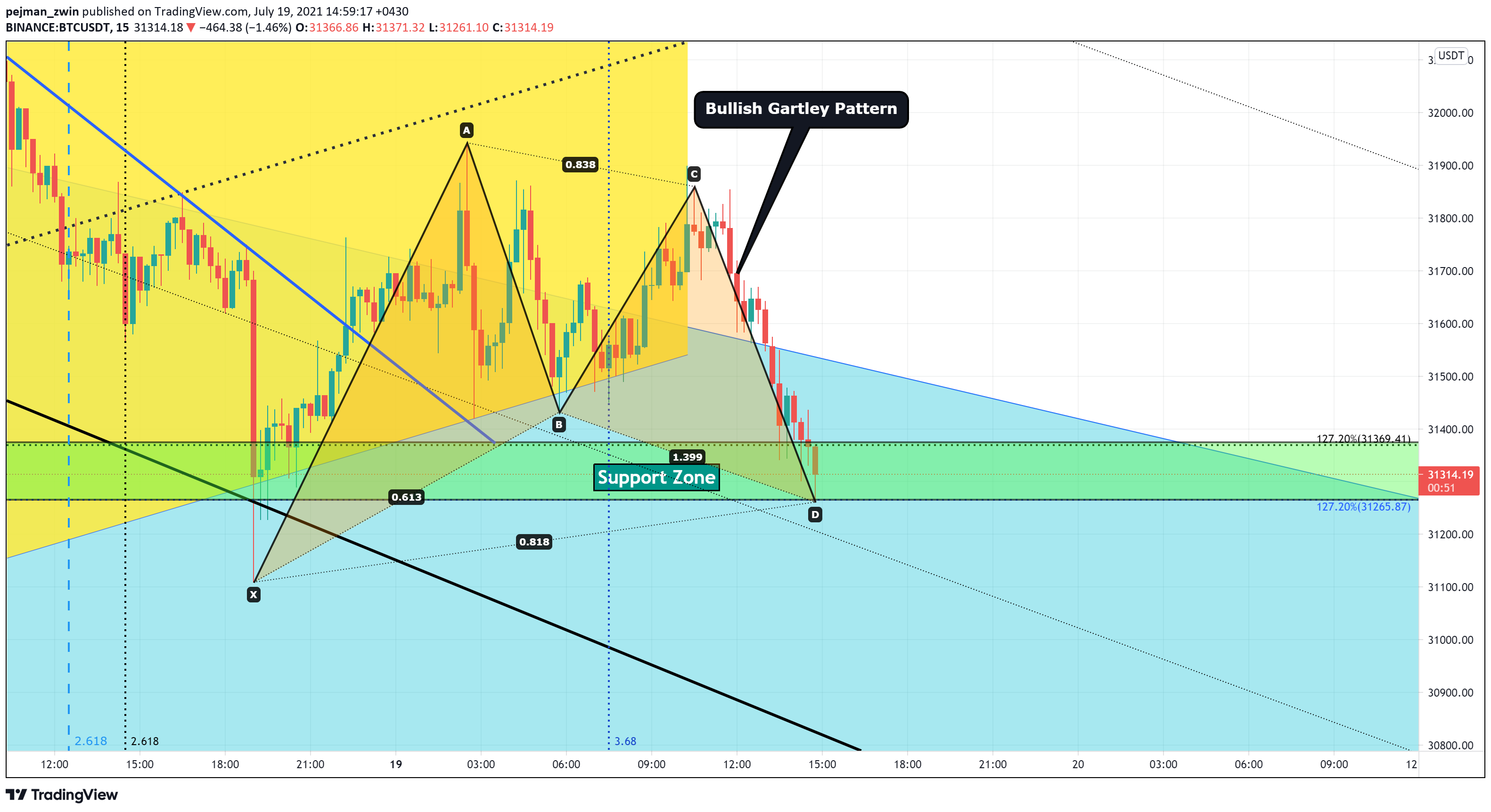  Chart Image