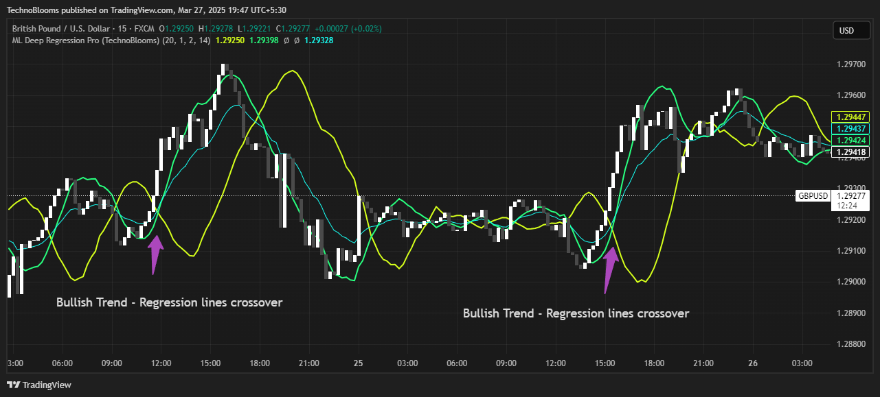 FX:GBPUSD Chart Image by TechnoBlooms