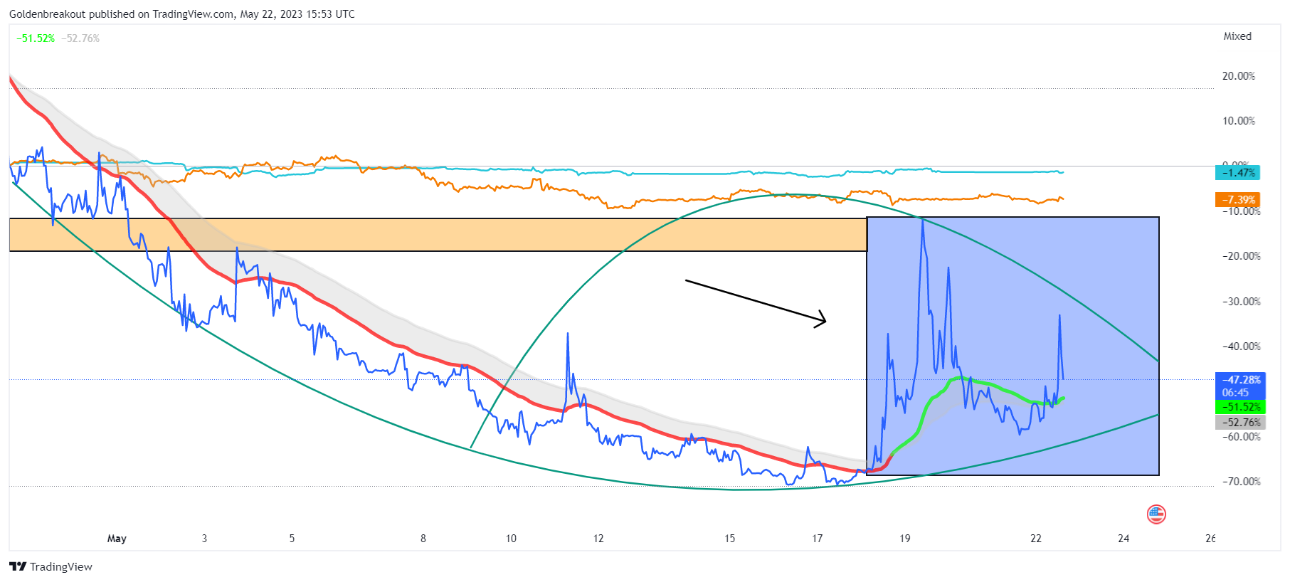 GATEIO:GOBUSDT Chart Image by Goldenbreakout