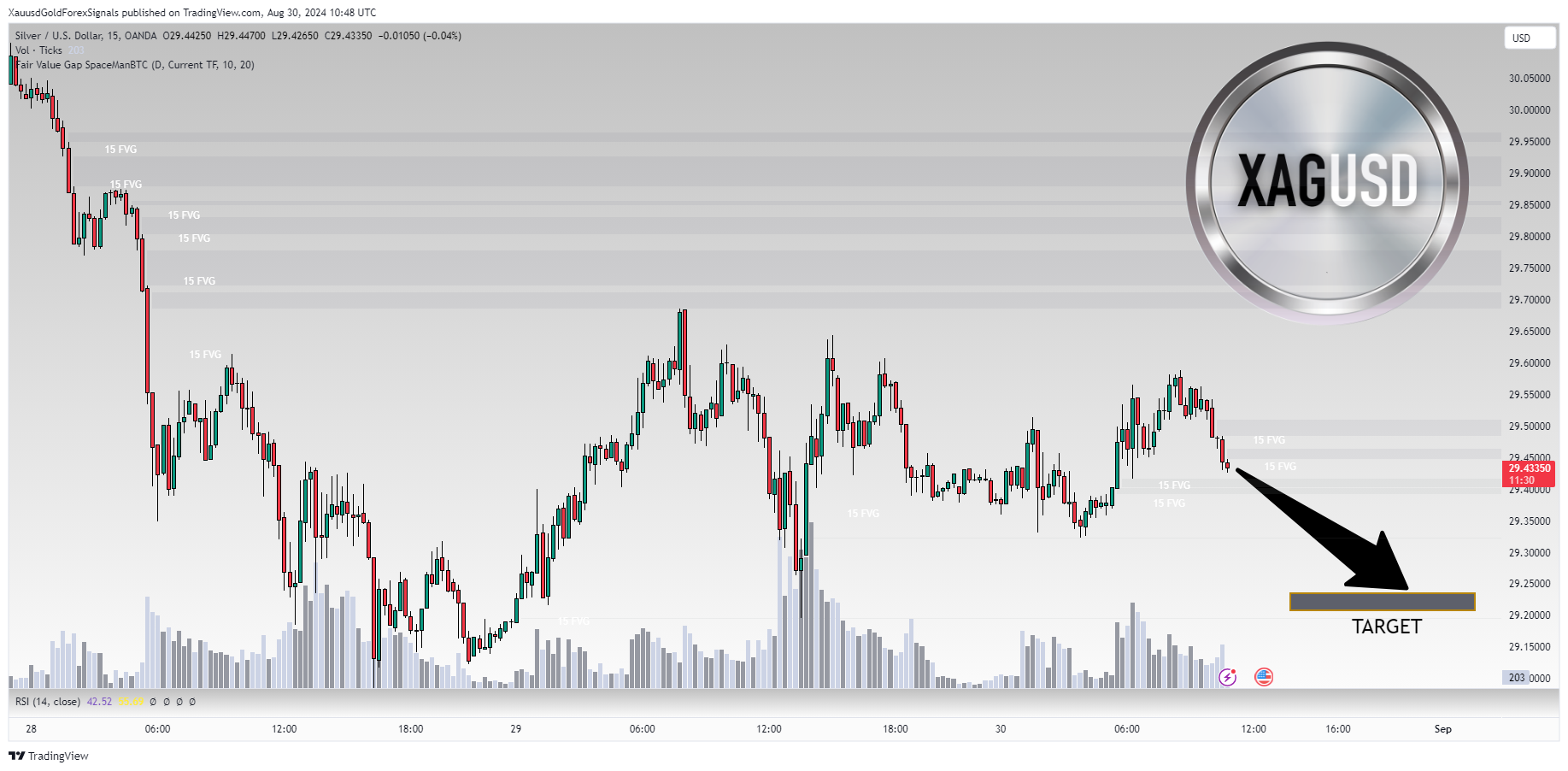 OANDA:XAGUSD Chart Image by XauusdGoldForexSignals