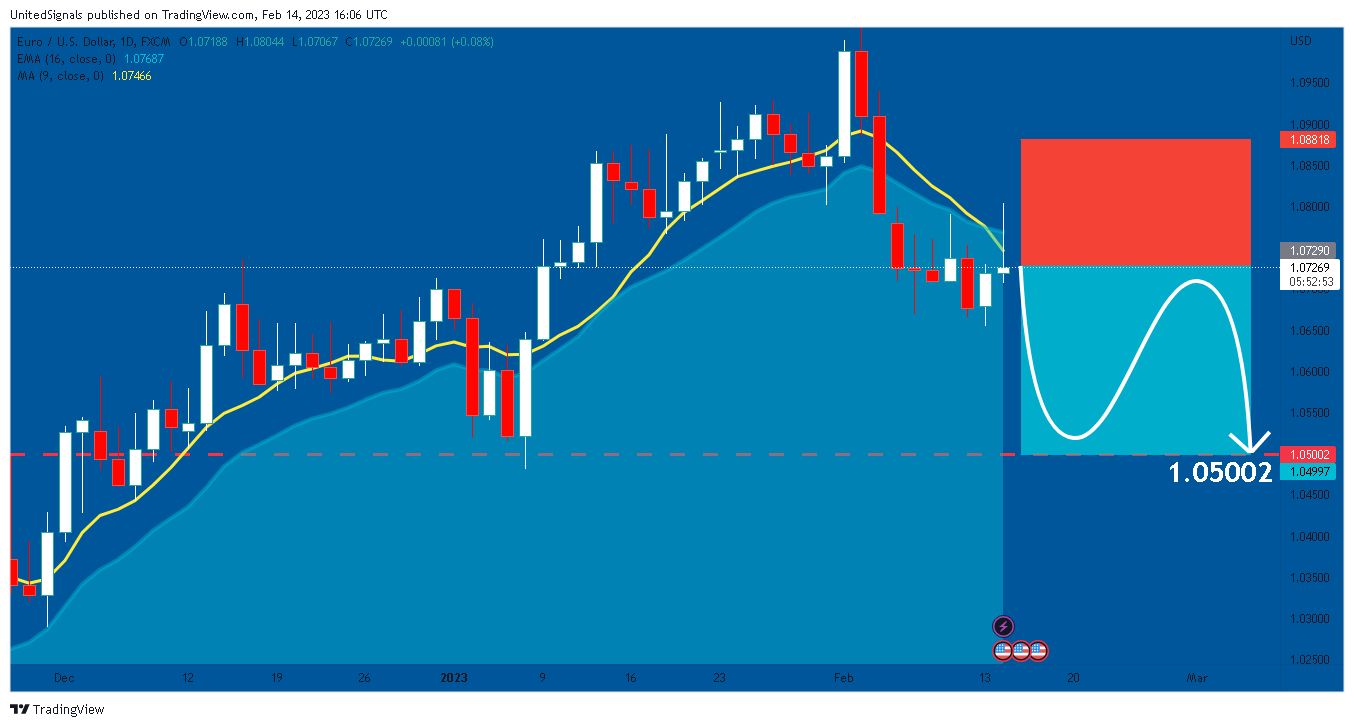 FX:EURUSD Chart Image by UnitedSignals