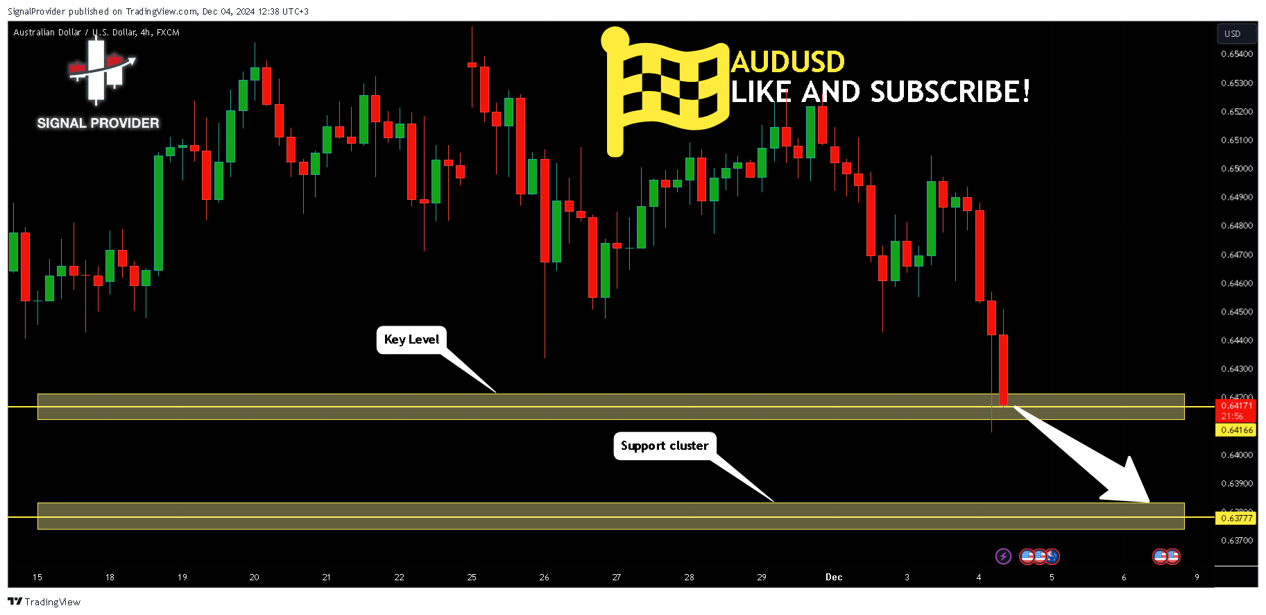 FX:AUDUSD Chart Image by SignalProvider