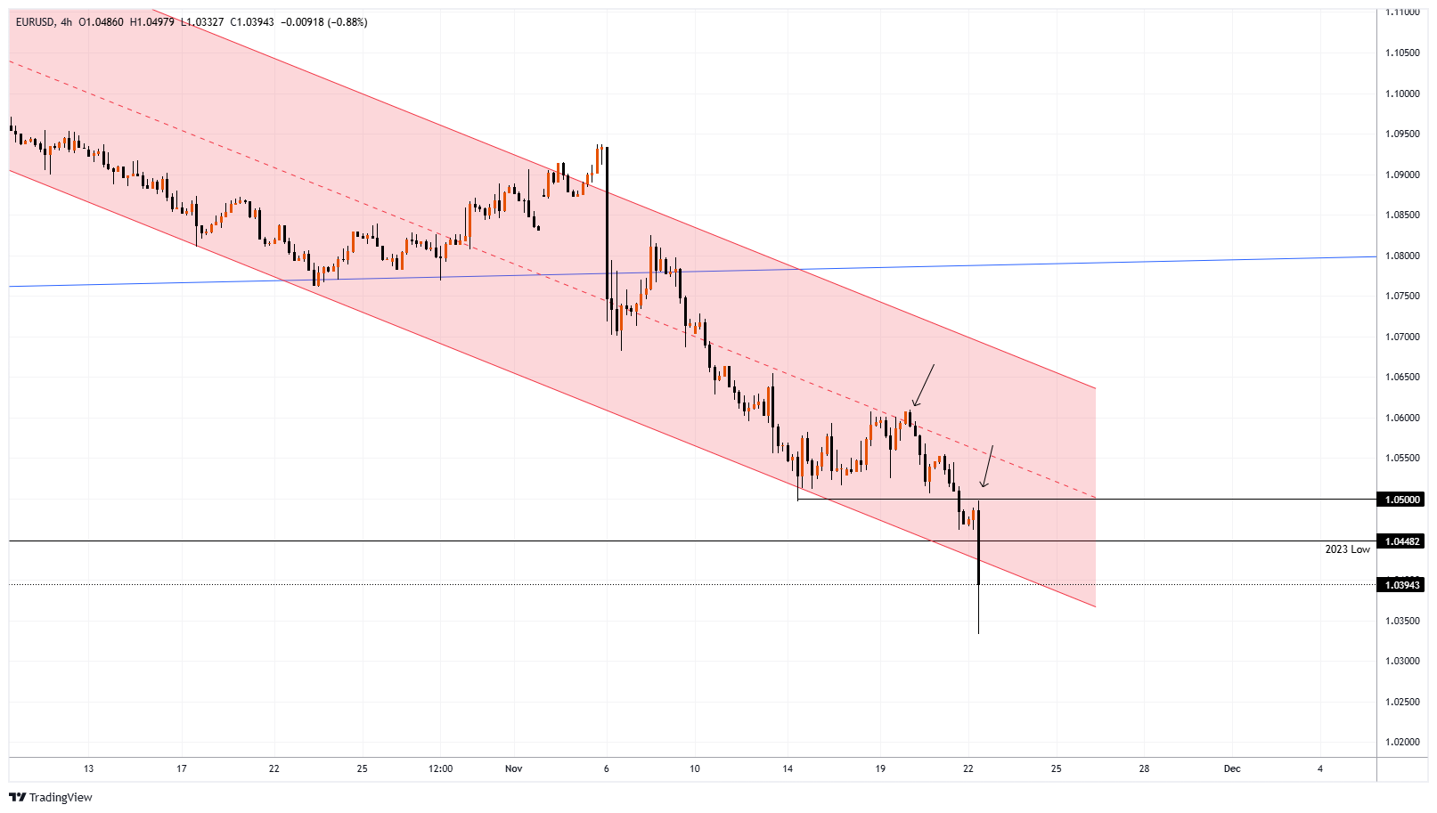 EURUSD Chart Image