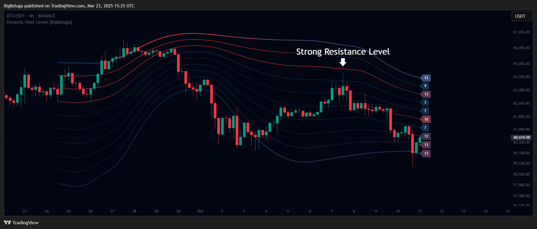 BINANCE:BTCUSDT Chart Image by BigBeluga