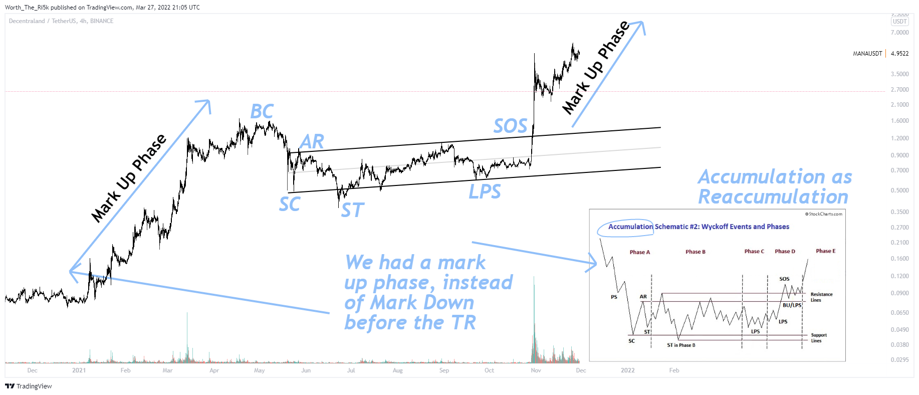 BINANCE:MANAUSDT Chart Image by Worth_The_Ri5k