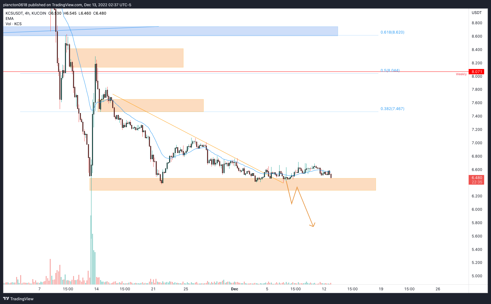 KUCOIN:KCSUSDT Chart Image by InkyGrip