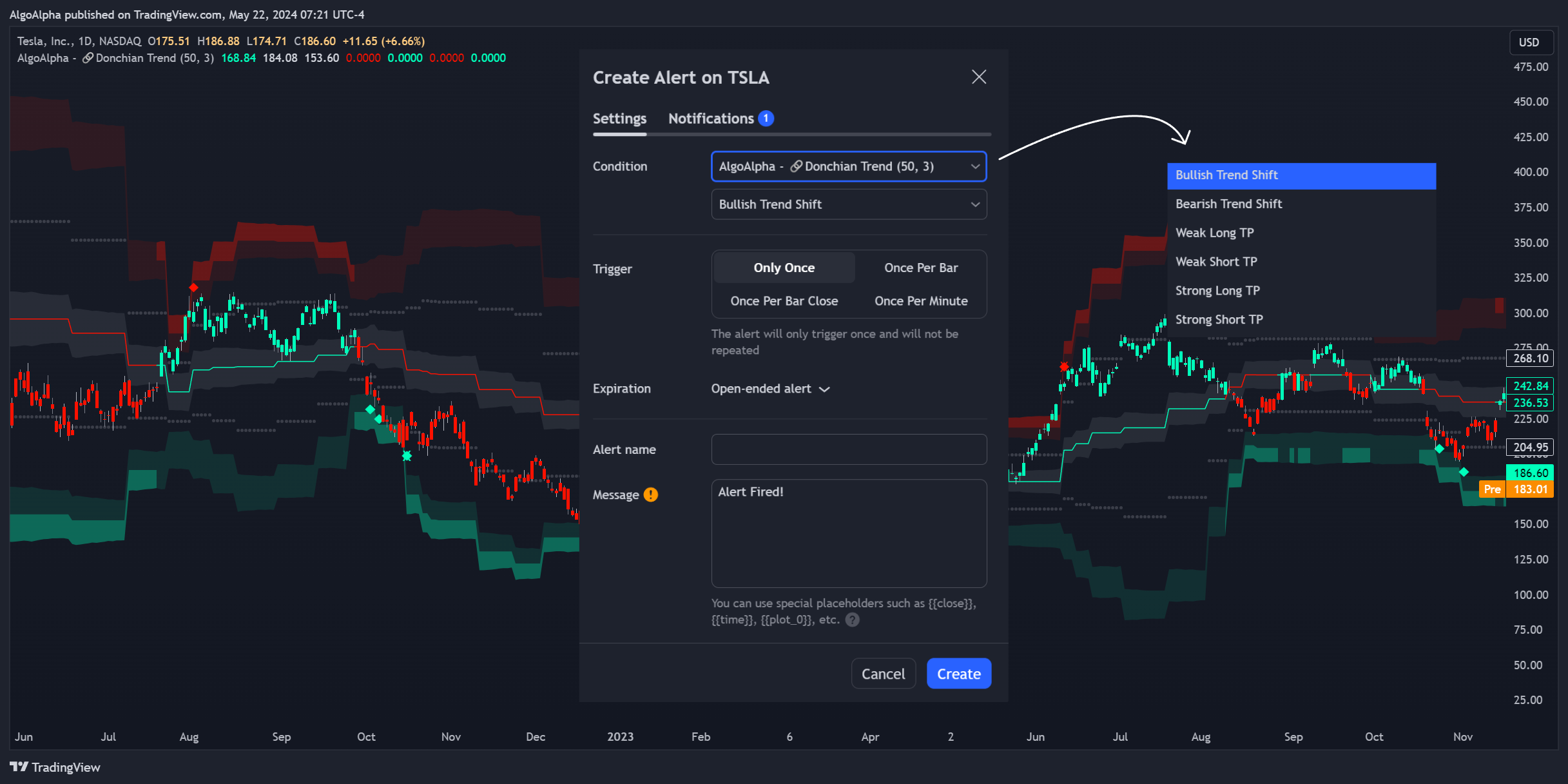BATS:TSLA Chart Image by AlgoAlpha