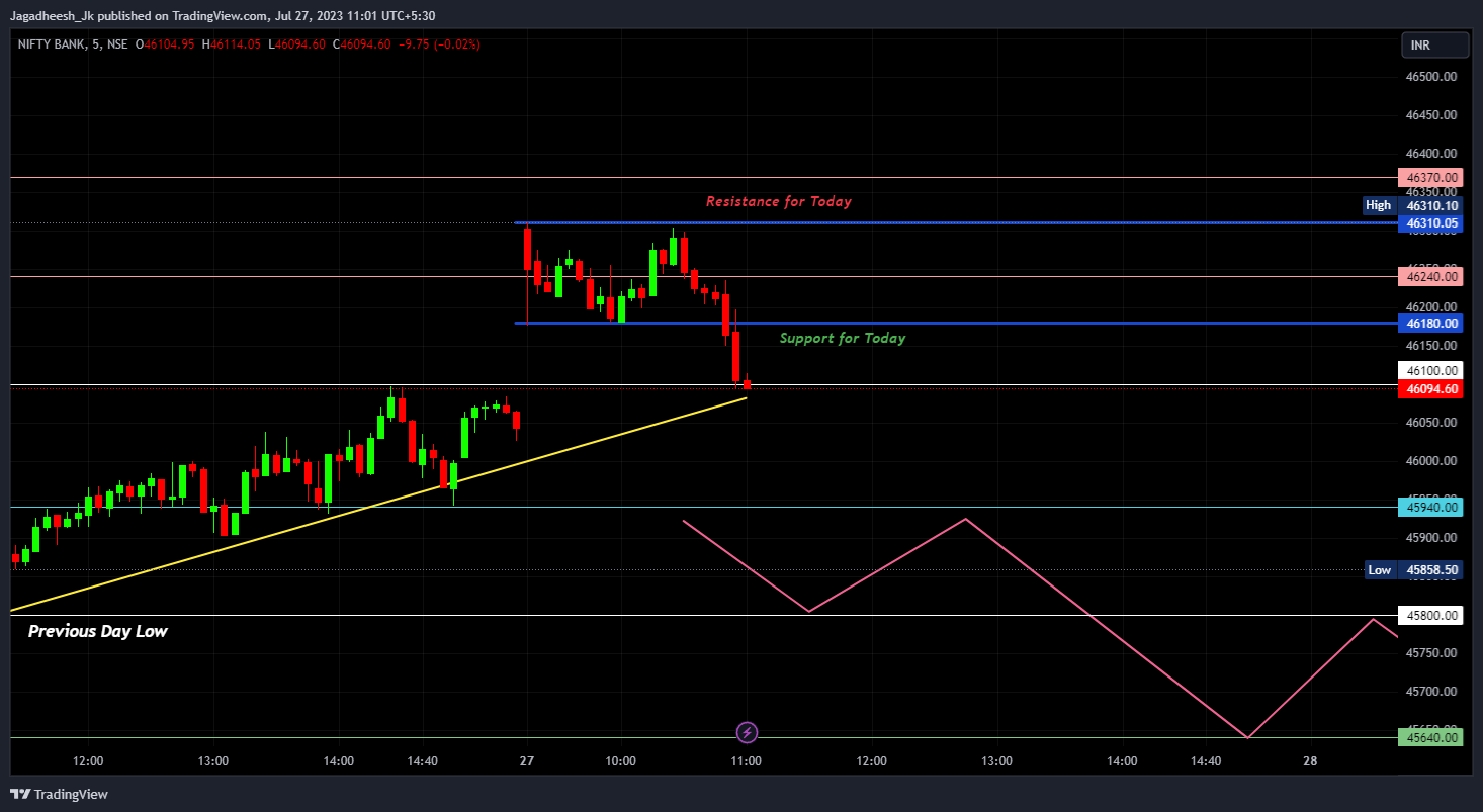 NSE:BANKNIFTY Chart Image by Jagadheesh_JP