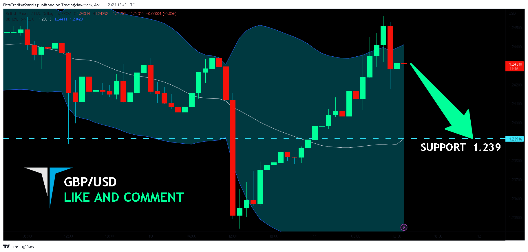FX:GBPUSD Chart Image by EliteTradingSignals