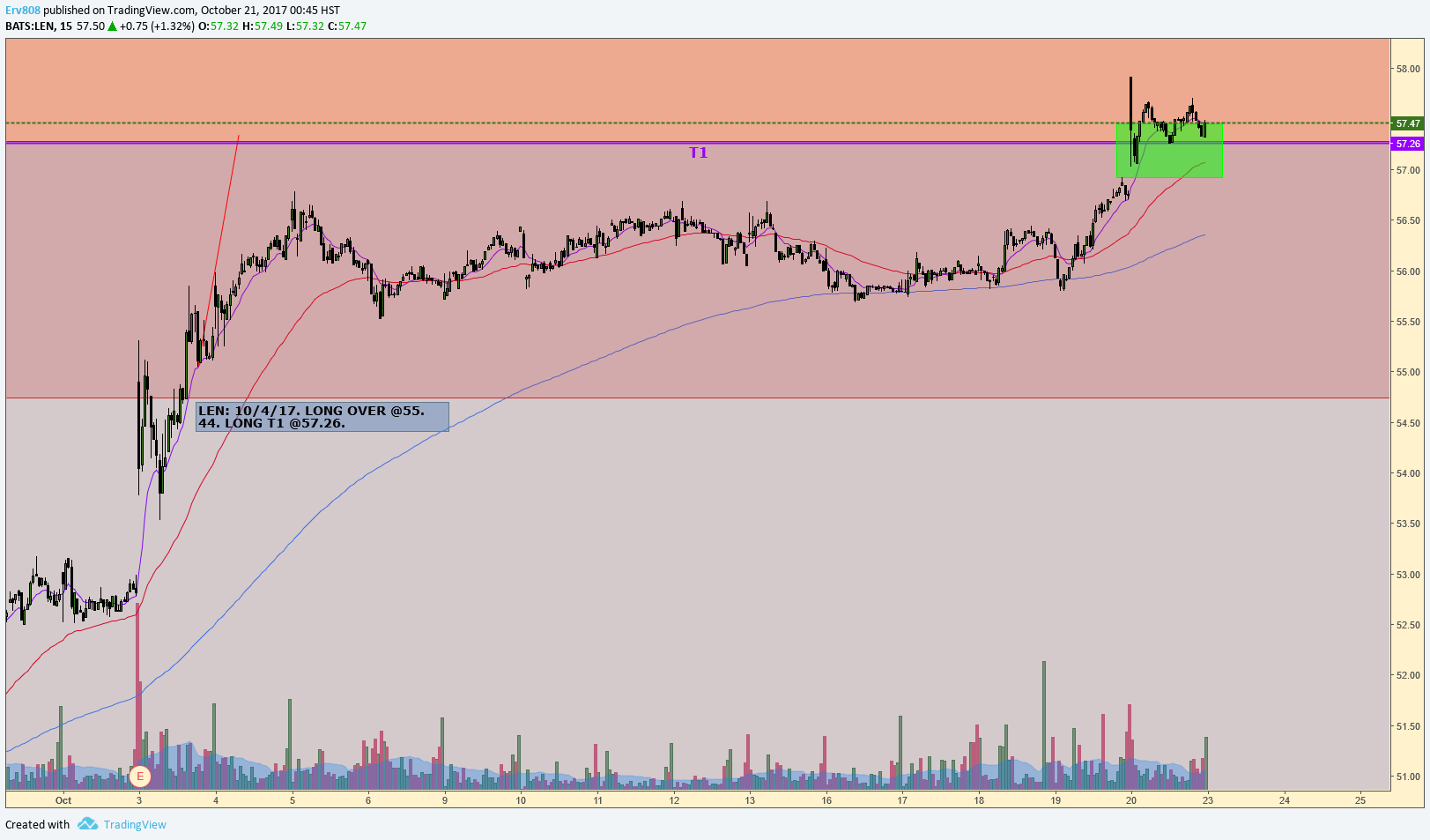  Chart Image
