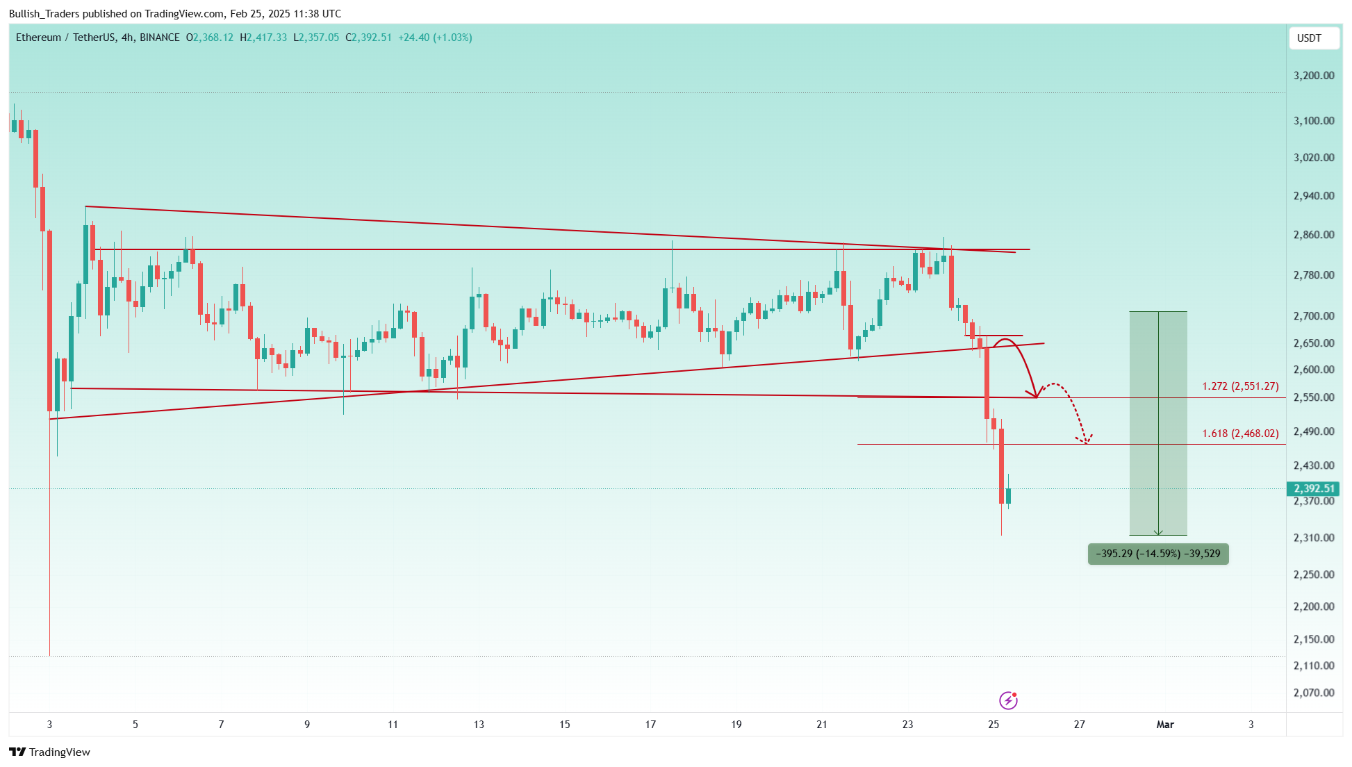 BINANCE:ETHUSDT Chart Image by Bullish_Traders