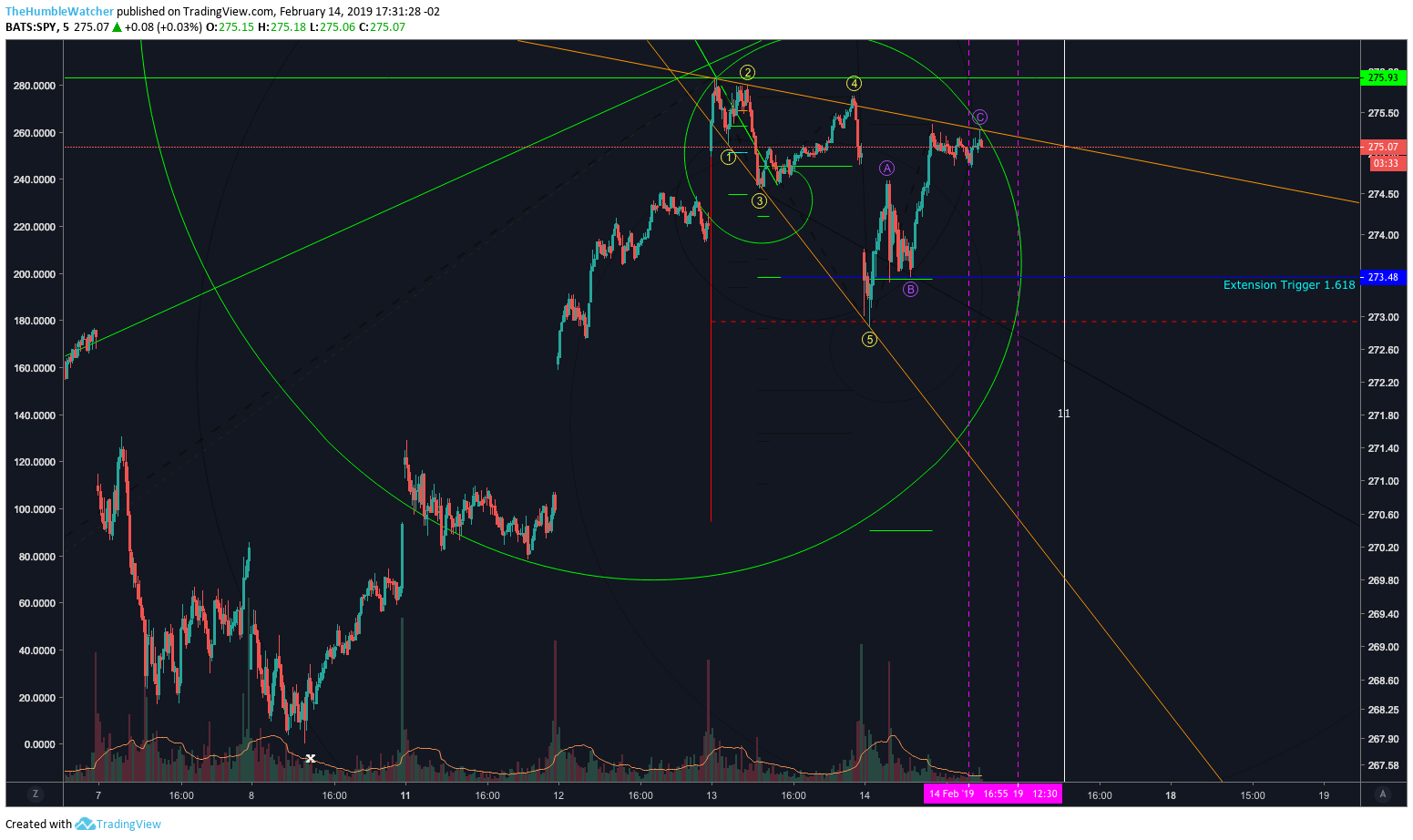  Chart Image