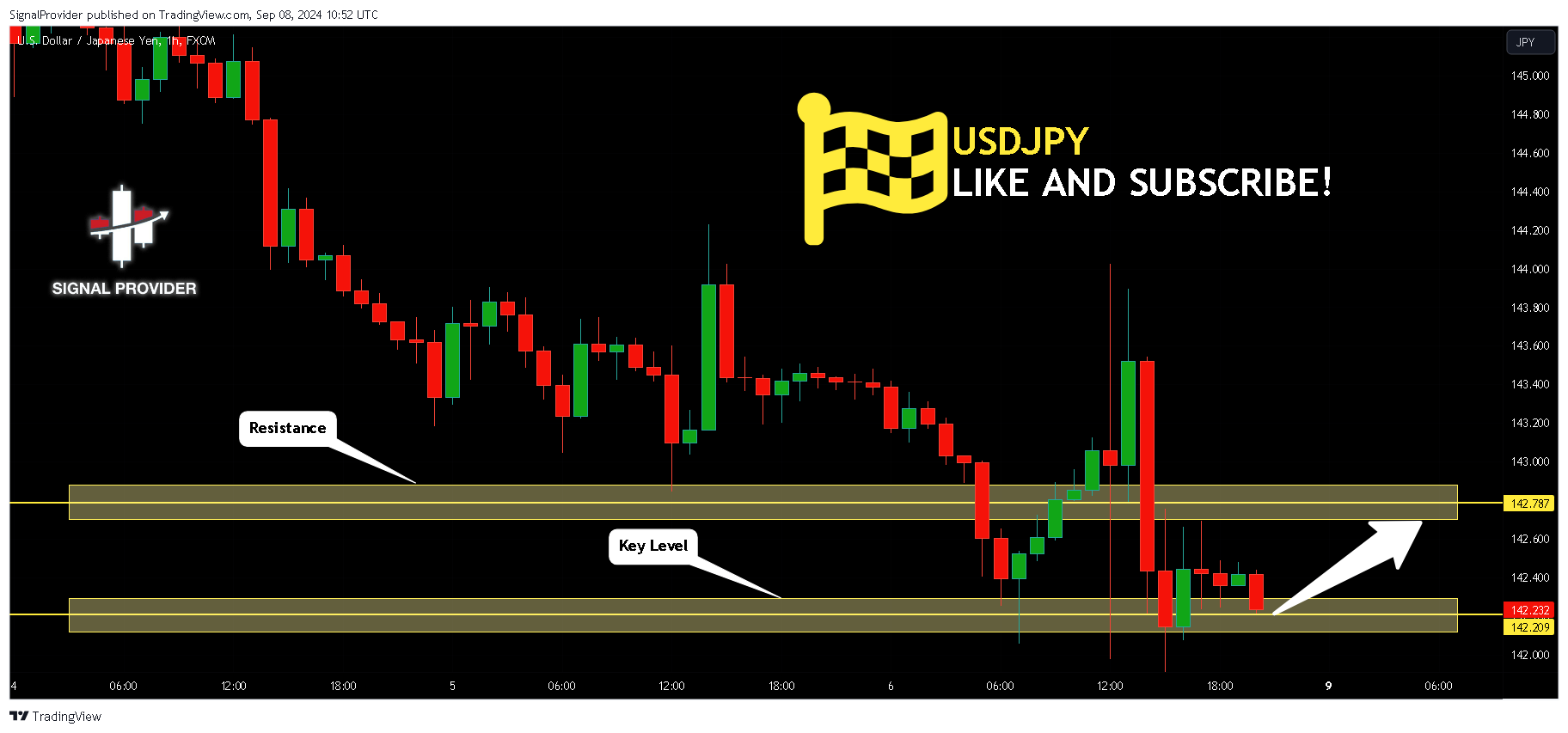 FX:USDJPY Chart Image by SignalProvider