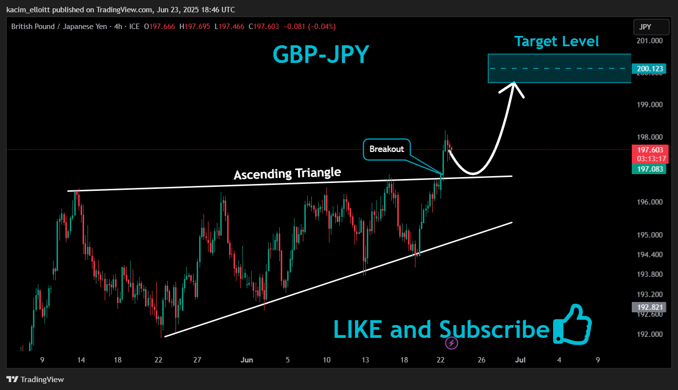 FX_IDC:GBPJPY Chart Image by kacim_elloitt