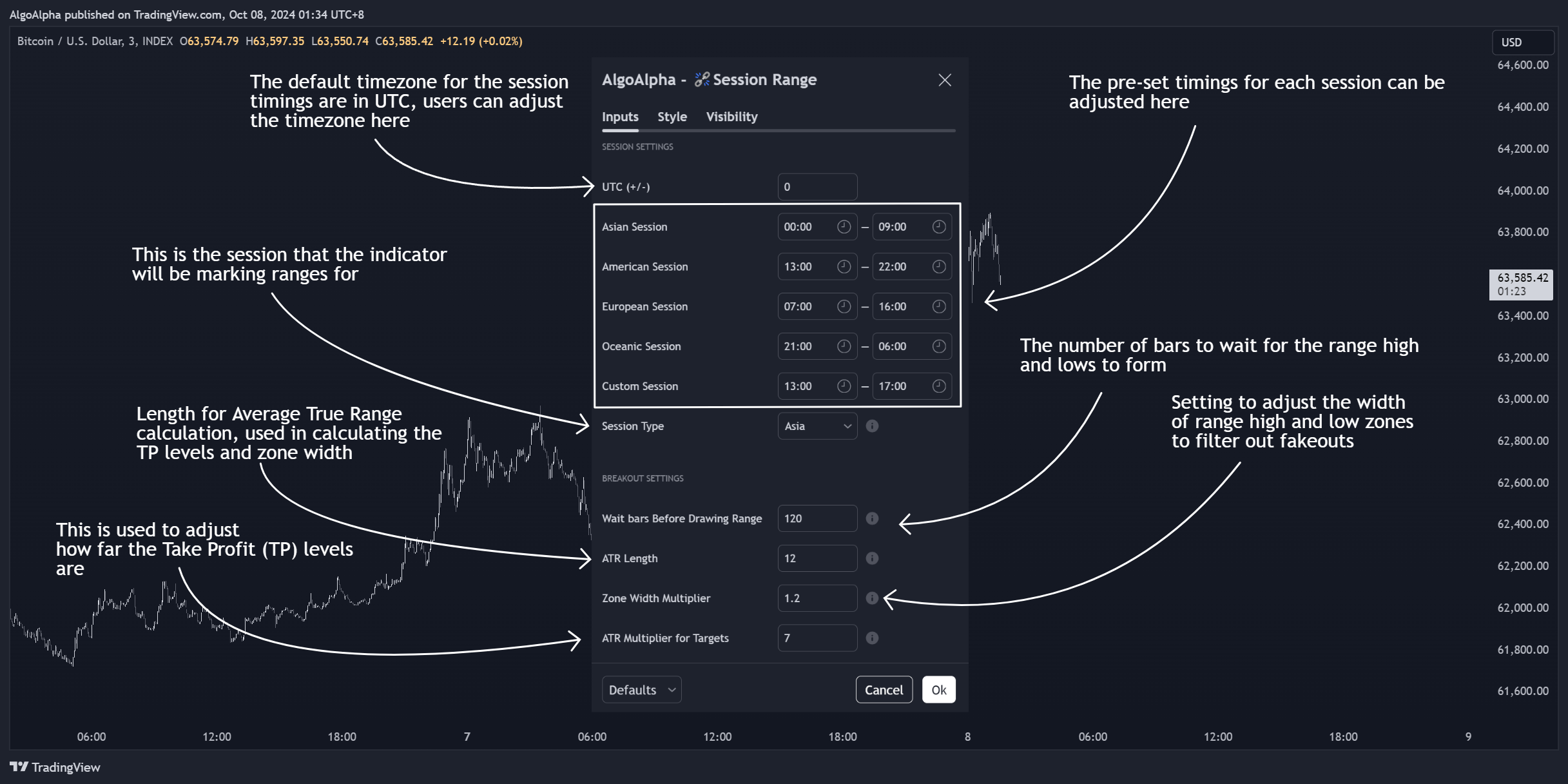 INDEX:BTCUSD Chart Image by AlgoAlpha