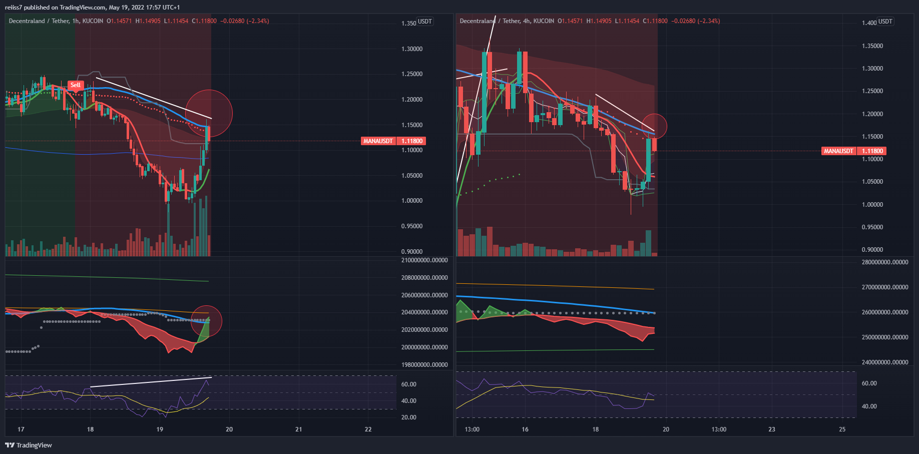 KUCOIN:MANAUSDT Chart Image by reiiss7