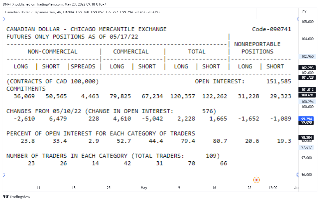 OANDA:CADJPY Chart Image by DNP-FX