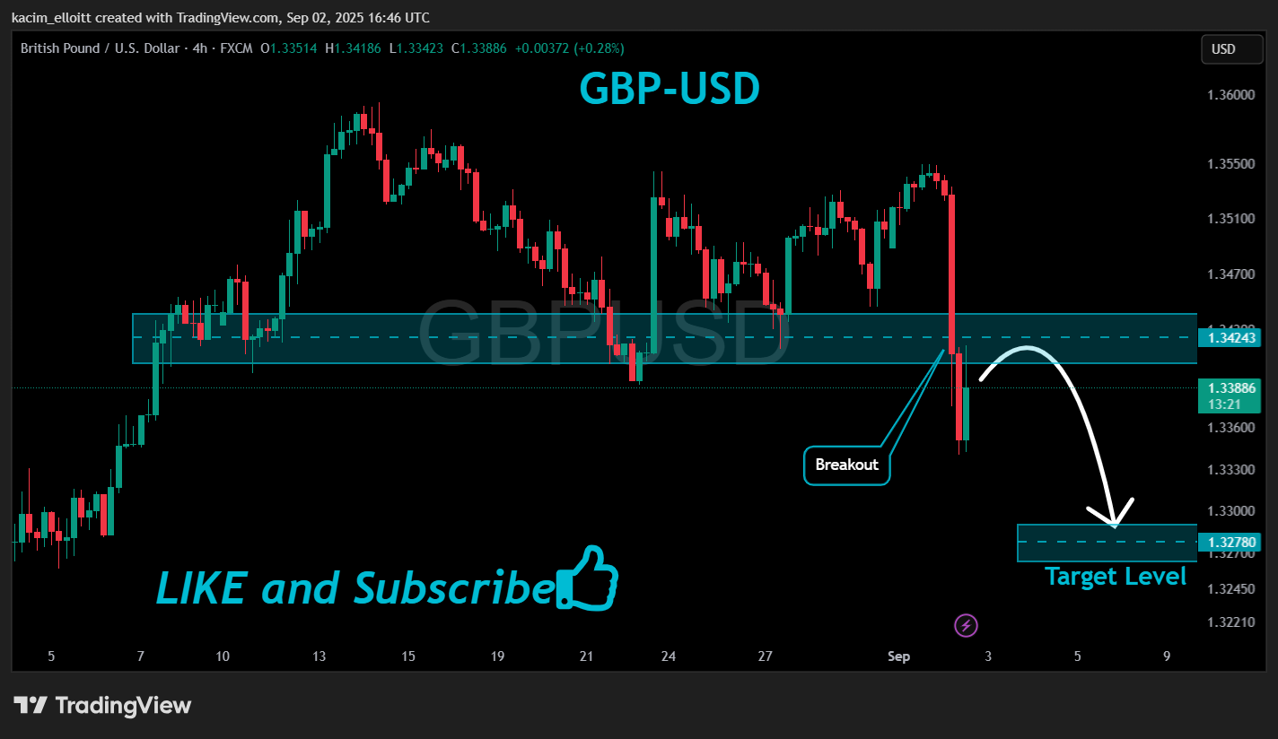 FX:GBPUSD Chart Image by kacim_elloitt