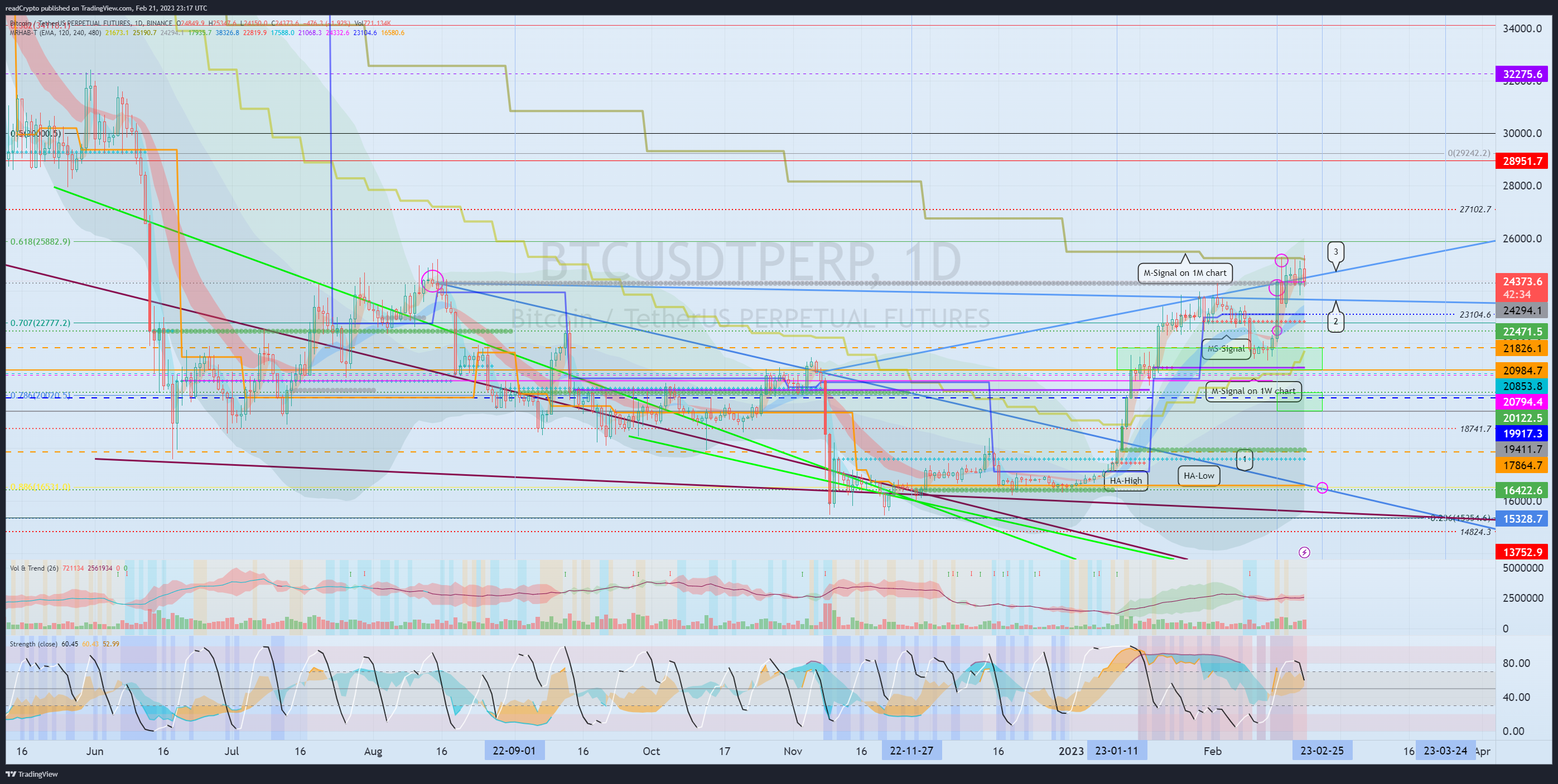 BINANCE:BTCUSDTPERP Chart Image by readCrypto
