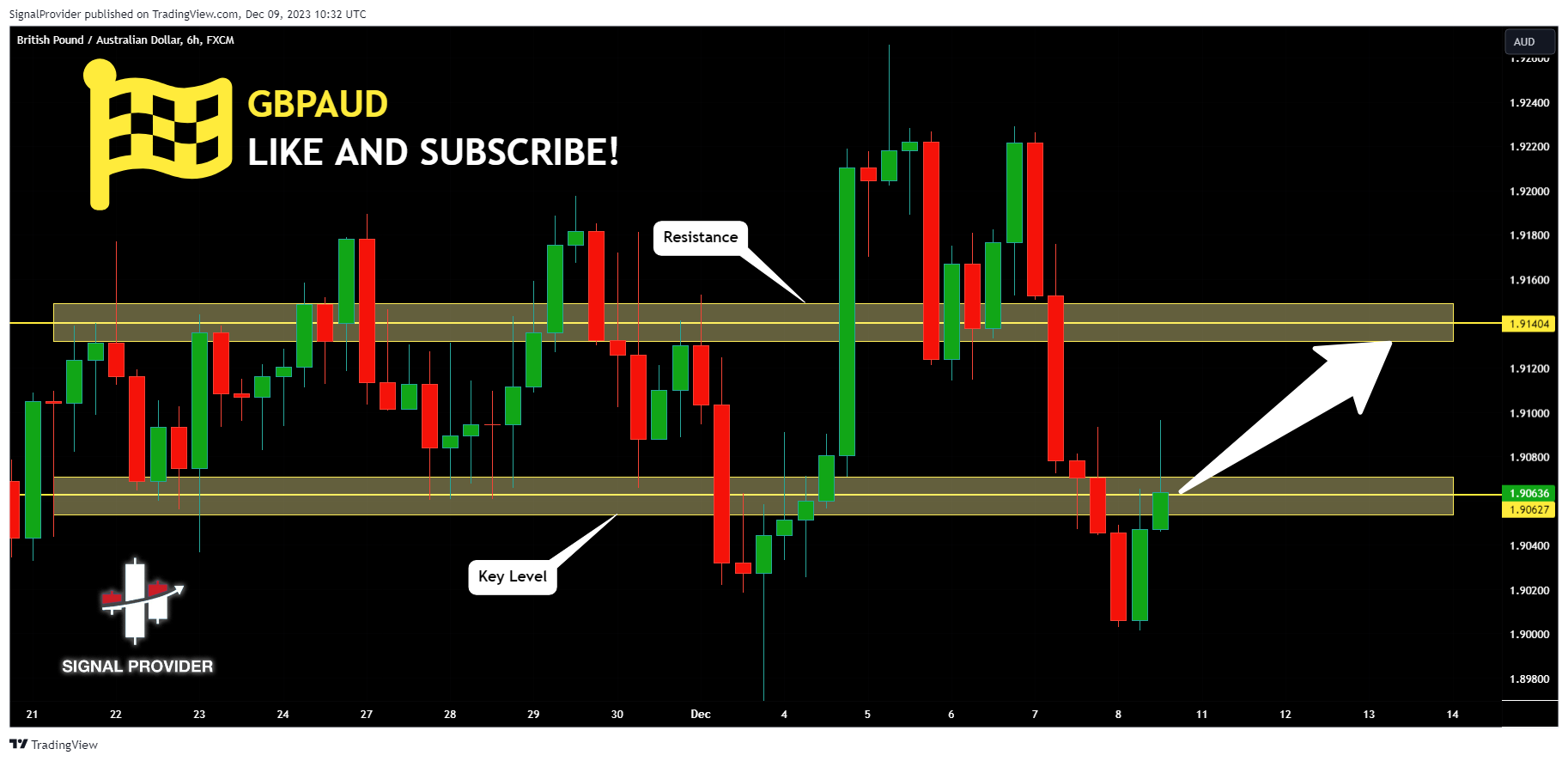 FX:GBPAUD Chart Image by SignalProvider