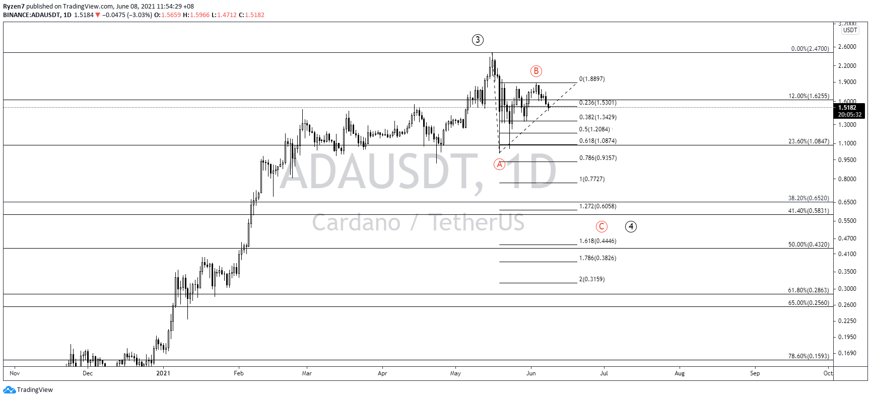  Chart Image