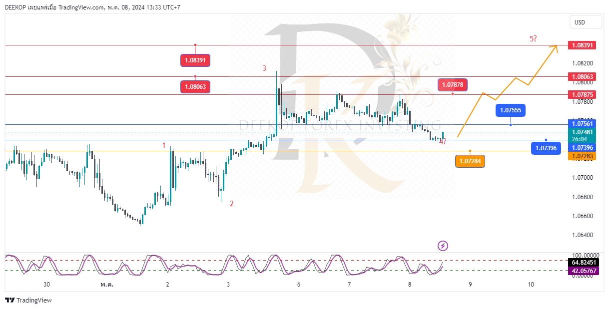 FX:EURUSD Chart Image by DEEKOP