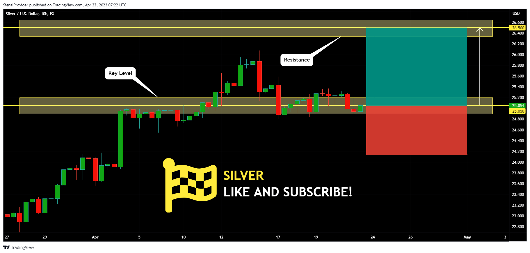 FX:XAGUSD Chart Image by SignalProvider