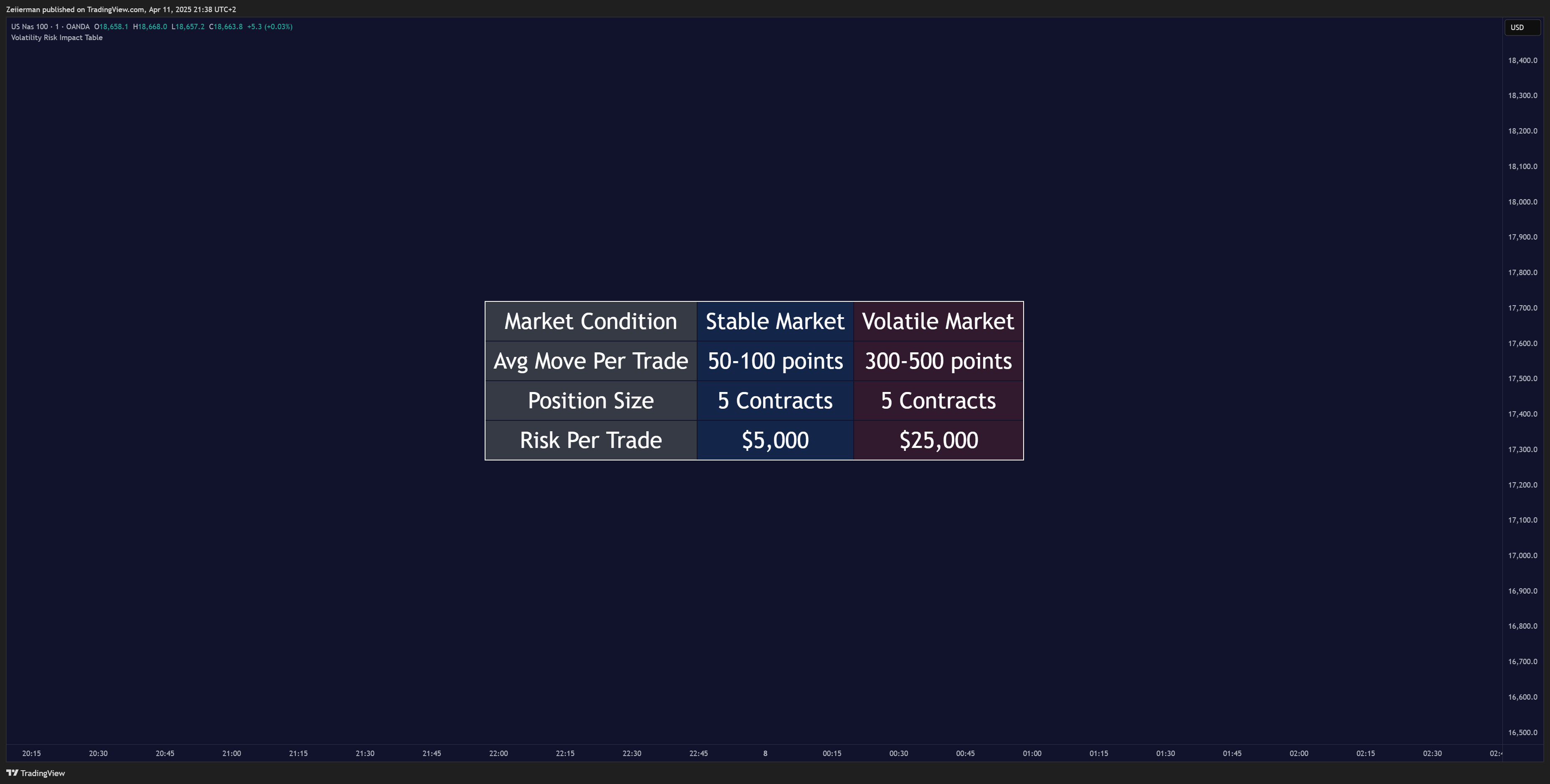 OANDA:NAS100USD Chart Image by Zeiierman