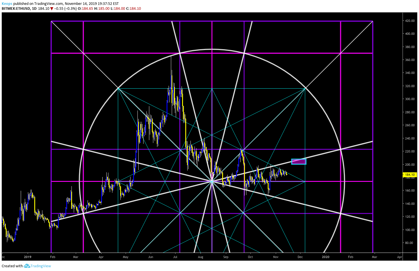  Chart Image