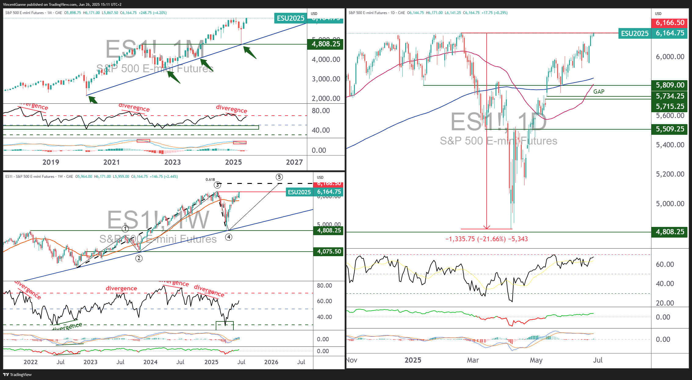 CME_MINI_DL:ES1! Chart Image by VincentGanne